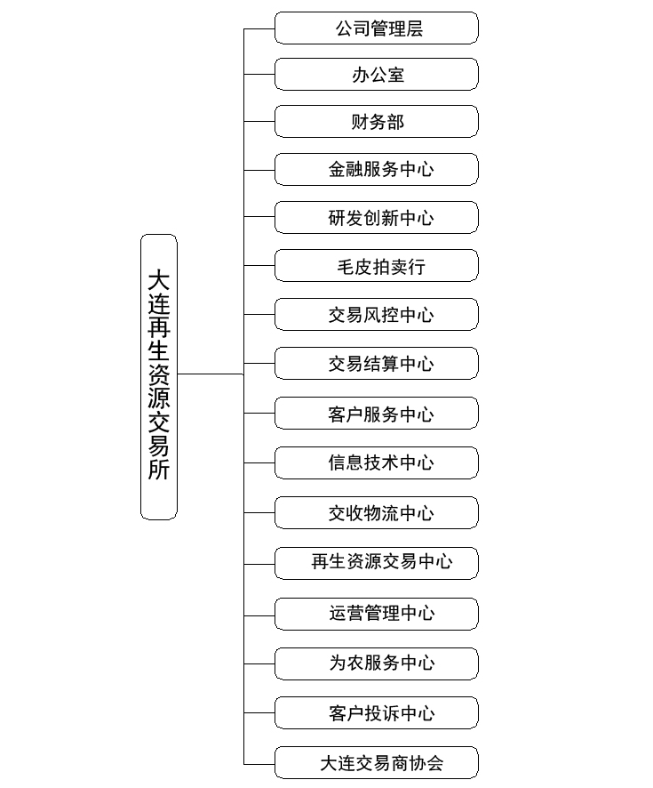 組織架構.jpg